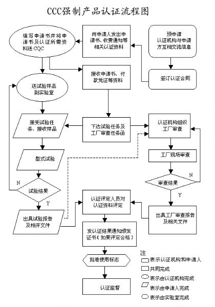 空运路由器能效代理清关公司的全攻略